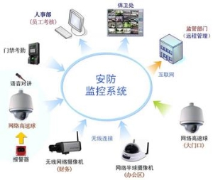 综合布线网络布线维护