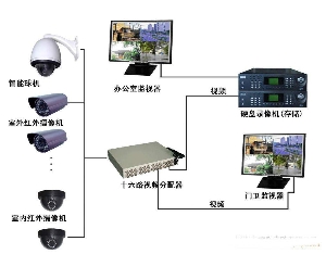 弱电安装工程