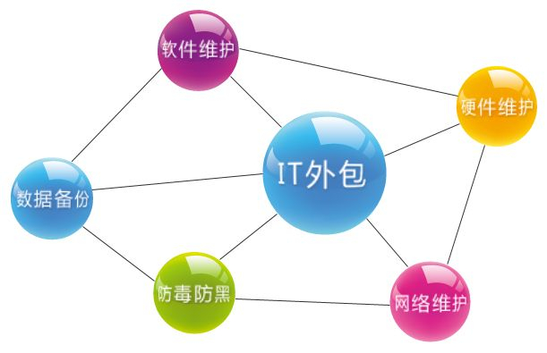 长沙雨花区某某装修公司《电脑包年维修服务》