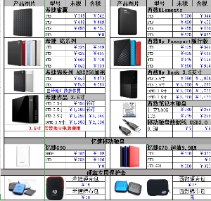 长沙电脑配件批发_U盘固态SD卡批发