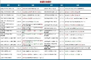 长沙华为手机批发价