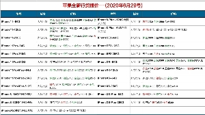 长沙苹果手机批发价