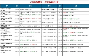 长沙小米手机批发价
