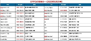 长沙oppo手机批发报价