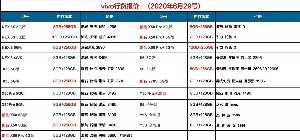 长沙vivo手机批发报价