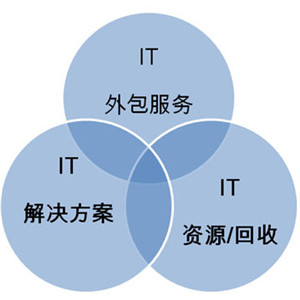 雨花区网络维修图