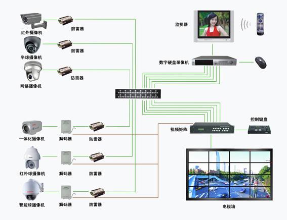 长沙岳麓区医院监控架构图