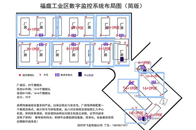 长沙工业区高空99个监控安装架构图