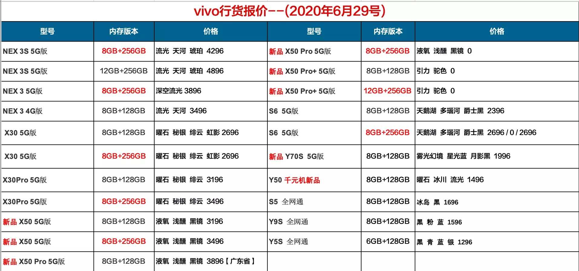 vivo手机批发报价.jpg